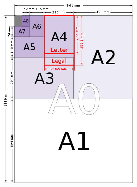 A Paper Sizes