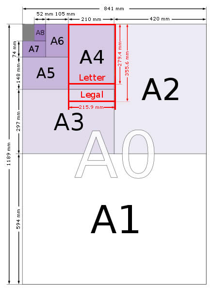 A Paper Sizes 