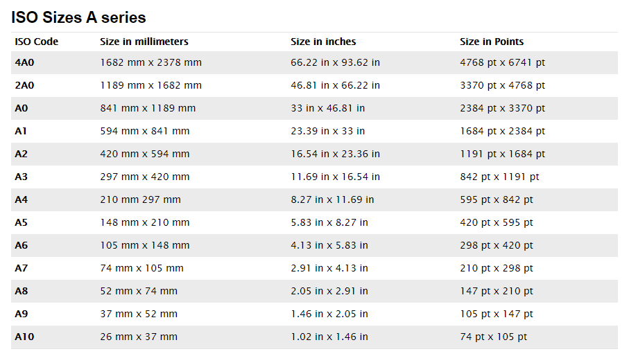 ISO Standard Paper Sizes