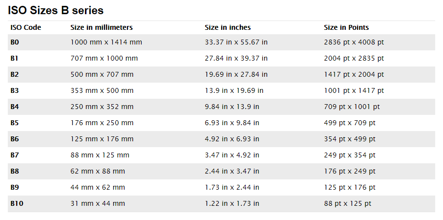 B Size Chart