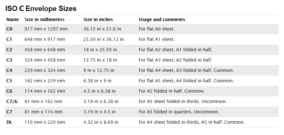 ISO-c-envelope-sizes