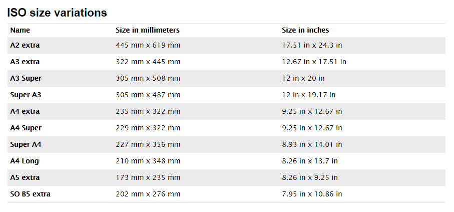 ISO paper sizes variations