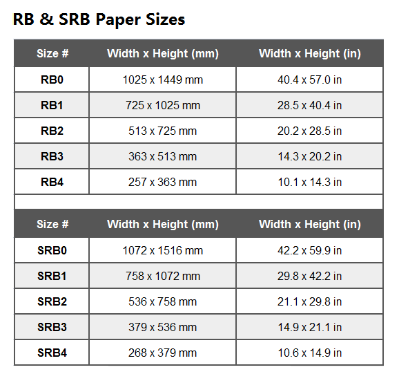 RB and SRB paper Sizes Chart