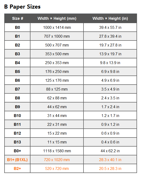 B Paper Sizes.. Chart of Dimensions in inches, cm, mm, and pixels