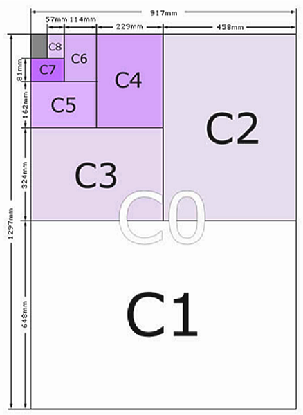 ISO C Envelope Sizes Chart