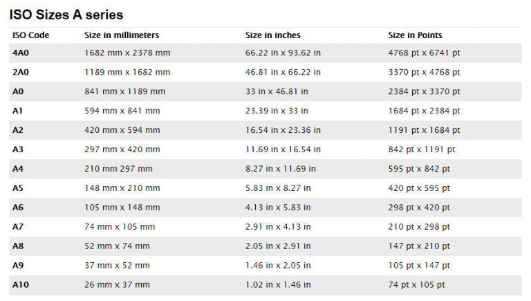 Ansi Paper Size Vs Iso