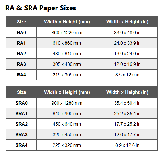 RA & SRA Paper Sizes Chart