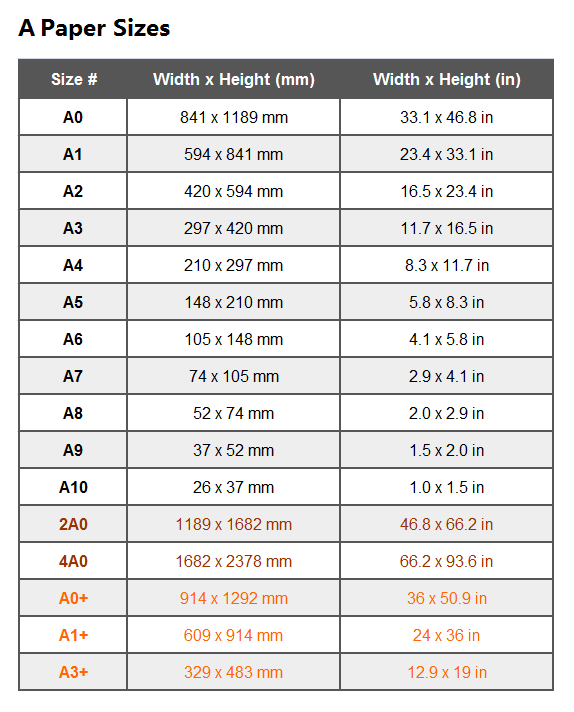 A paper Sizes Chart