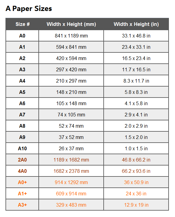 A Paper Sizes A0 A1 A2 A3 A4 A5 A6 A7 Size In Inches And Mm