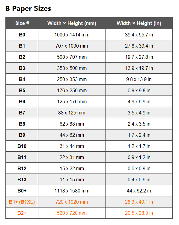 B Paper Sizes Chart Of Dimensions In Inches Cm Mm And Pixels