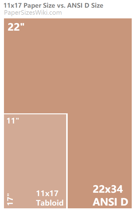 11x17 Paper Size vs. ANSI D Size
