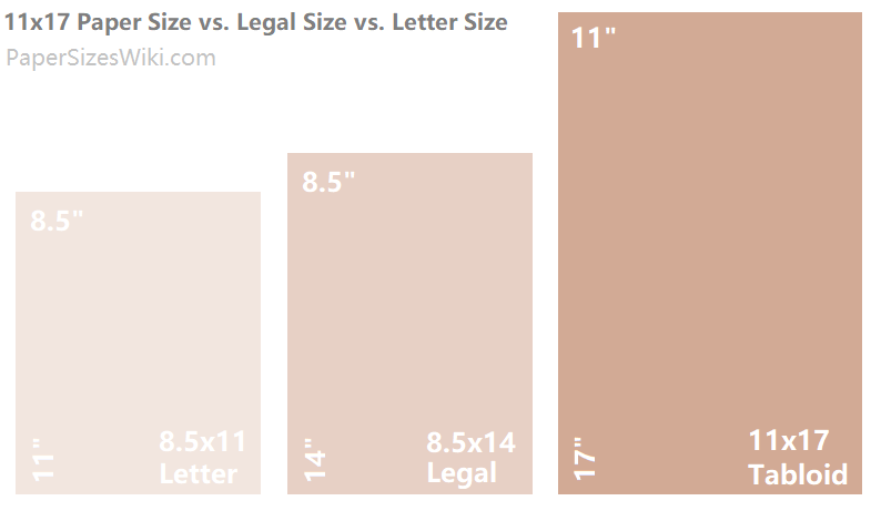 11x17 Paper Size vs. Letter Size vs. Legal Size