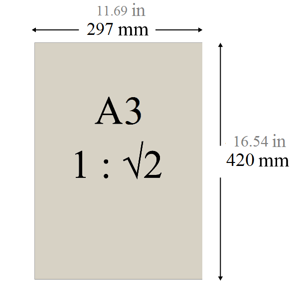 A3 Paper Size in inches, mm, cm, and pixels Dimensions and Usage