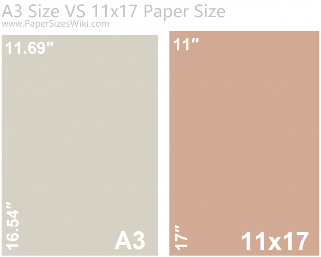 A3 Size VS 11x17 Paper Size