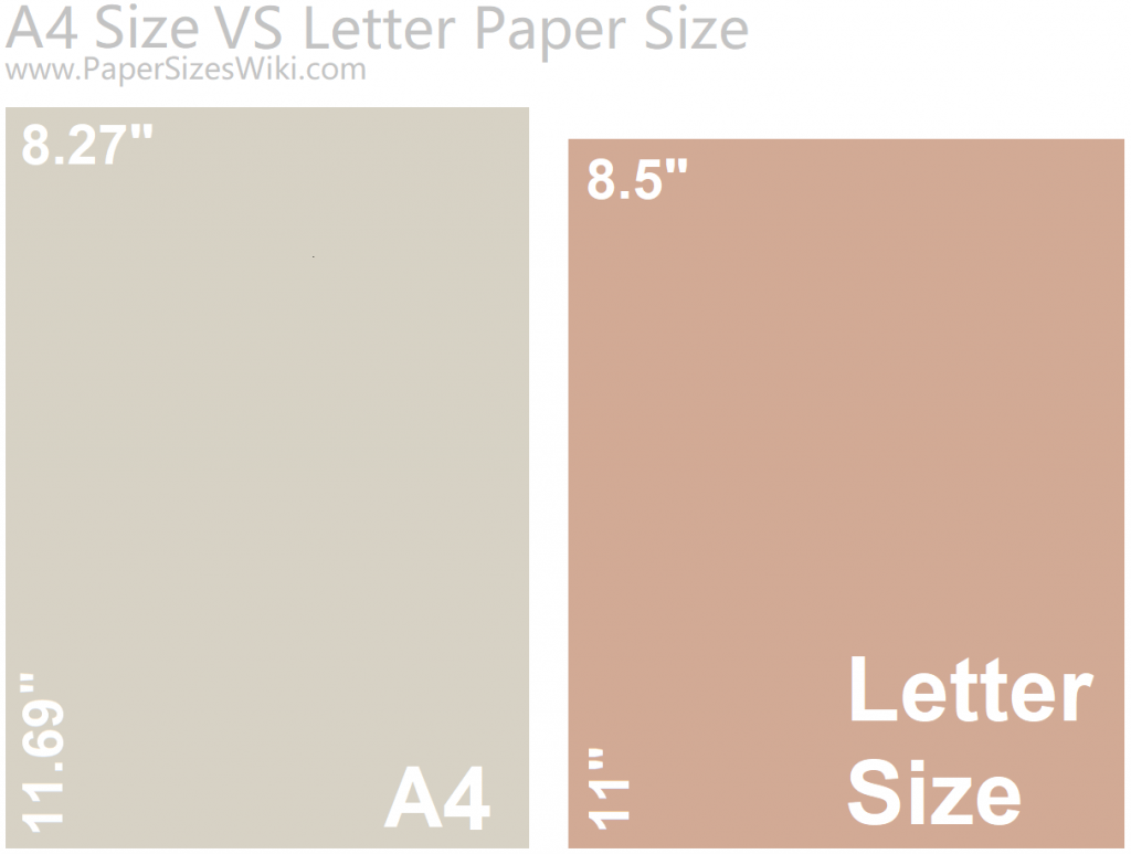 A4 Paper Size vs. 8.5 x 11 Letter Paper Size