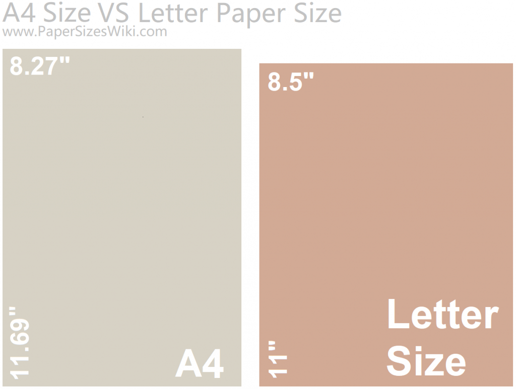 Format A4 : Quelles sont les dimensions du format papier A4 en cm, mm,  pouce, pixel ?