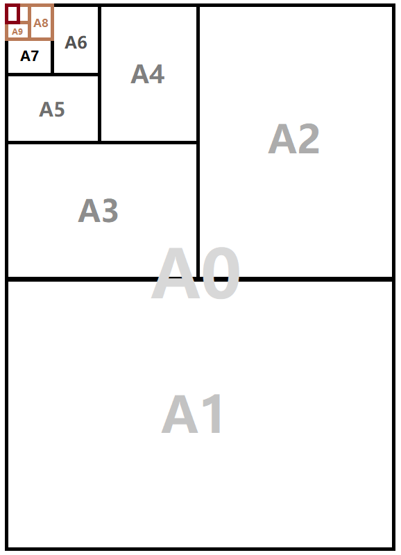 A8 A9 A10 in A paper sizes